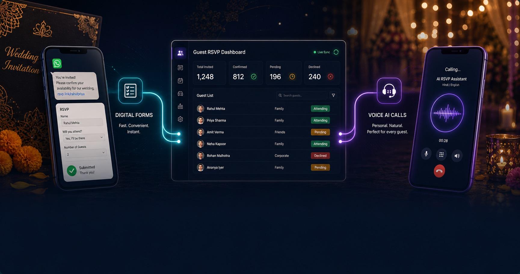 Wedding RSVP Software in India: Voice AI vs Digital Forms — wedding planning